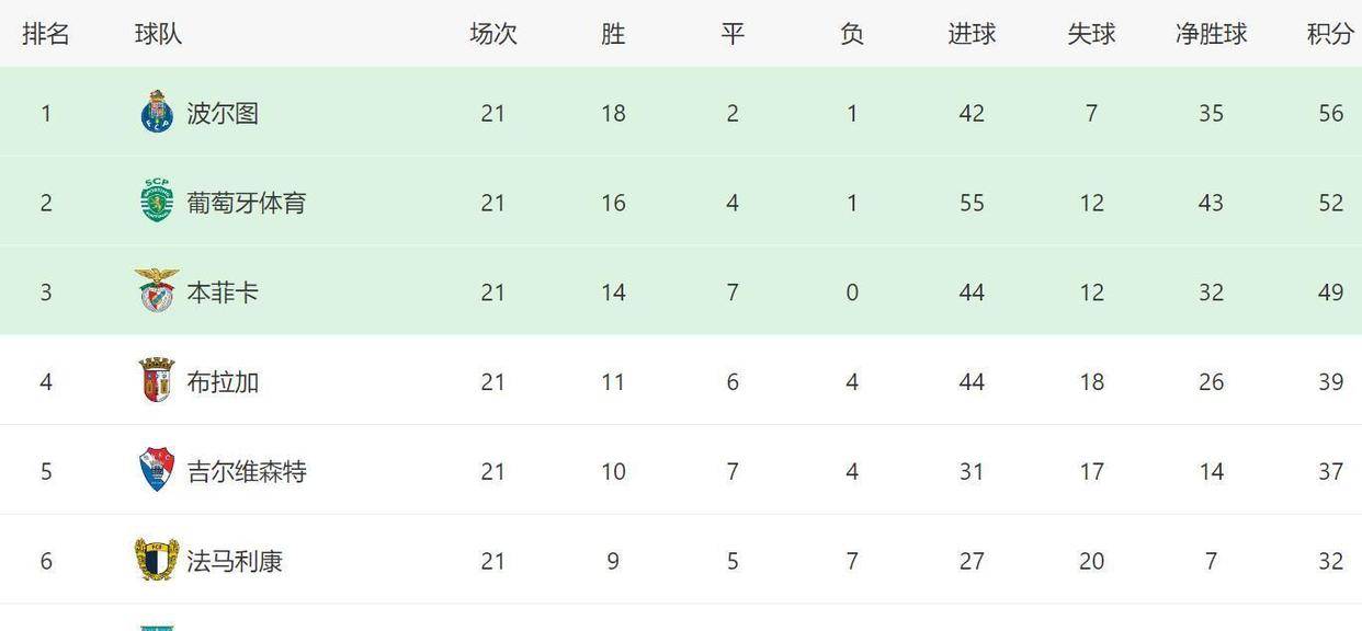 包含冲刺阶段拉齐奥备战亚冠尼斯集结日内部沟通，赛后波尔图调整名单以备欧冠瞬间刷屏的词条